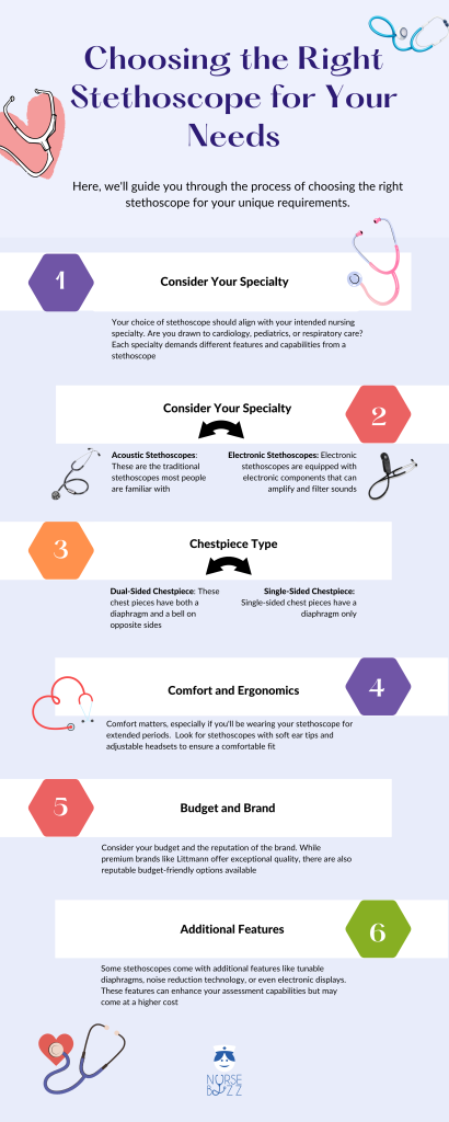 choosing the right stethoscope